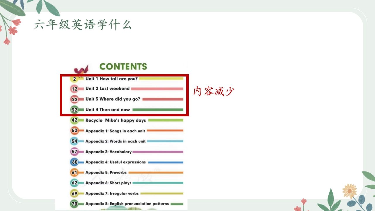 图片[3]-花六年级英语家长会最终-资源基地