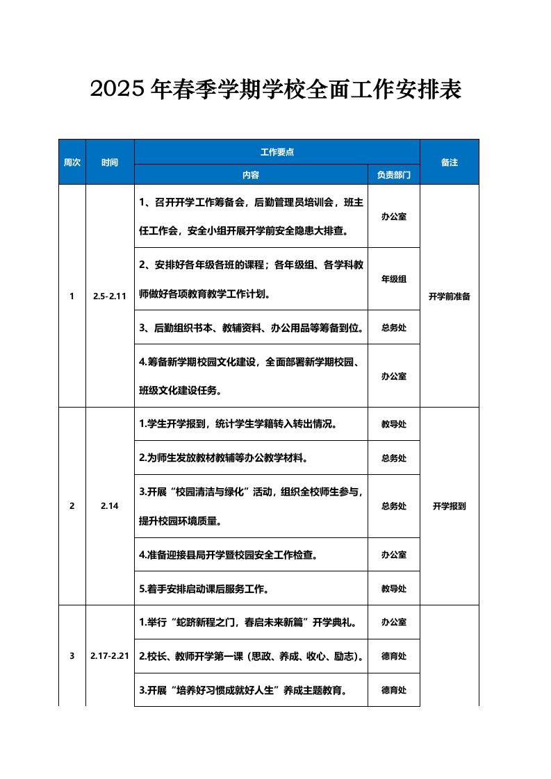 2025年春季学期学校全面工作安排表-资源基地