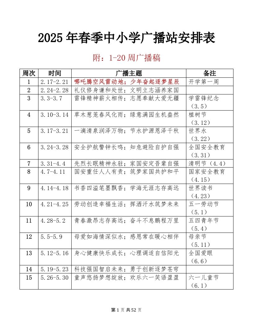 2025年——红领巾广播站安排表及讲话稿-资源基地