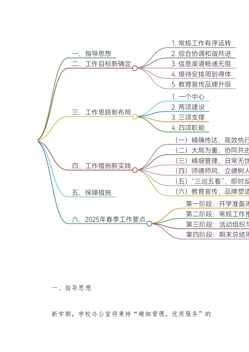 图片[2]-2025年春季学期学校办公室工作计划-资源基地