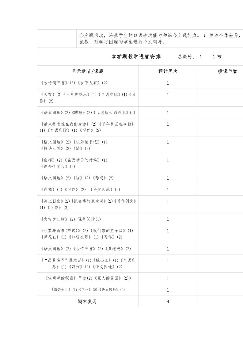 图片[2]-语文电子备课教学计划、花名册及质量分析空表(1)-资源基地