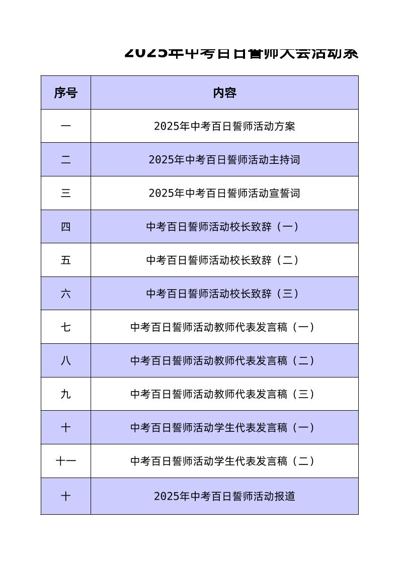 2025年中考百日誓师活动材料目录-资源基地