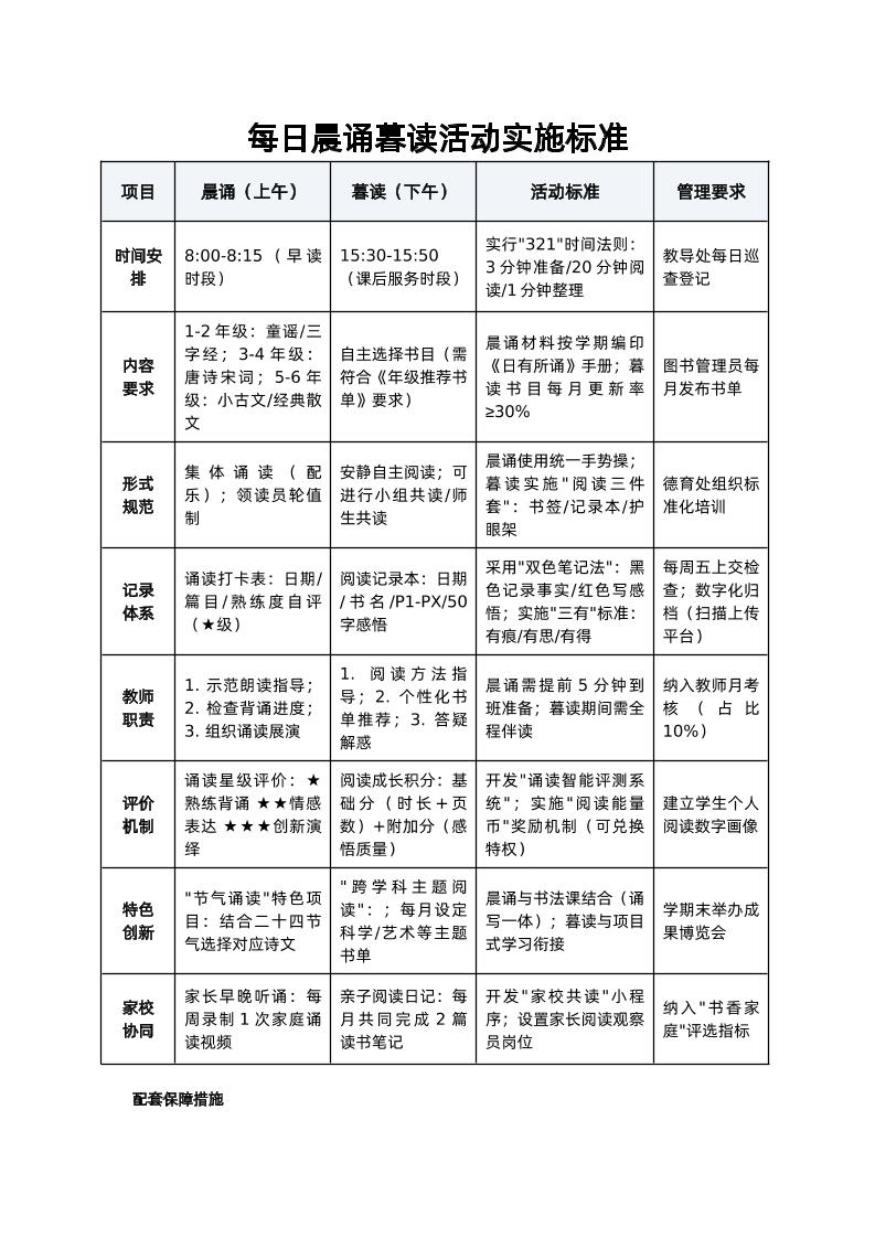 每日晨诵暮读活动实施标准-资源基地