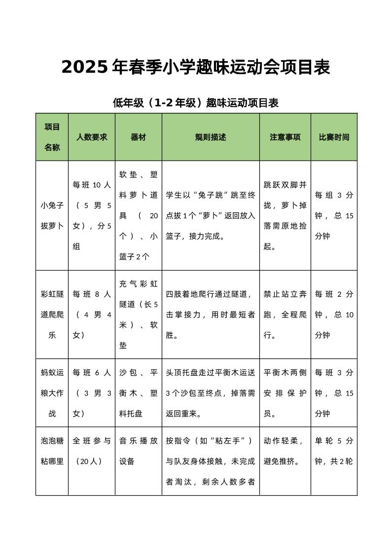 2025年春季小学趣味运动会项目表-资源基地