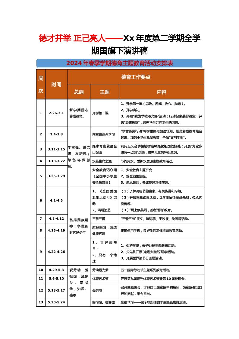 德才并举正己亮人——Xx年度第二学期全学期国旗下演讲稿-资源基地