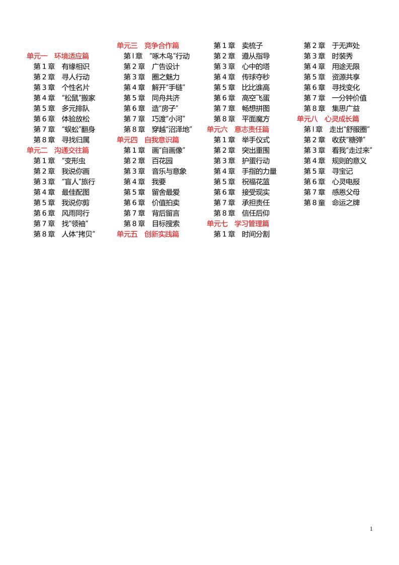 学校团体心理辅导游戏（总共有64个，分为八大类）-资源基地