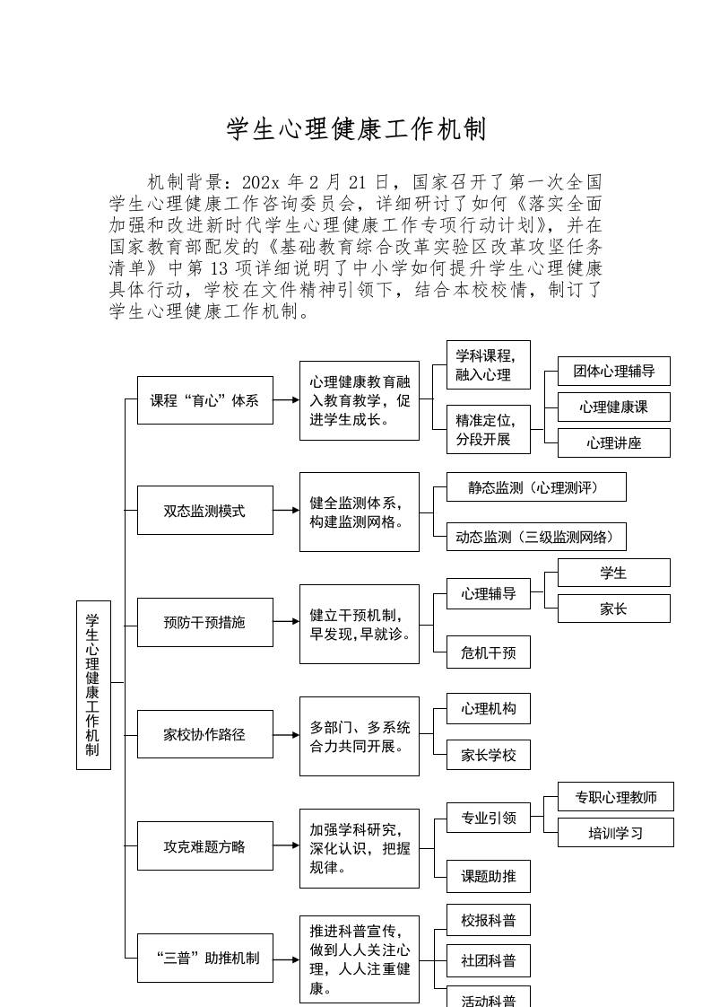 义务段学生心理健康工作机制-资源基地