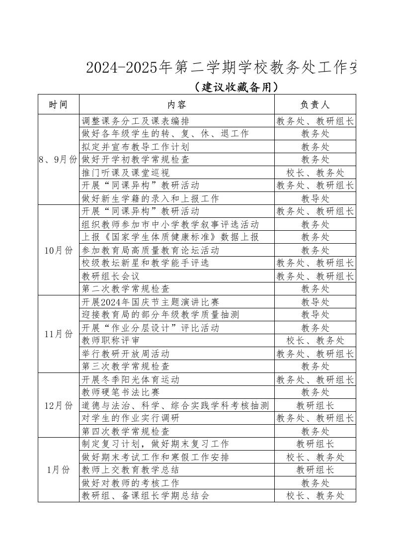 2024-2025年第二学期教务处工作安排表-资源基地