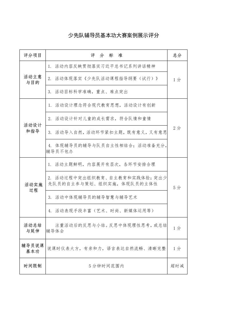 少先队辅导员技能大赛案例展示评分标准及汇总表-资源基地