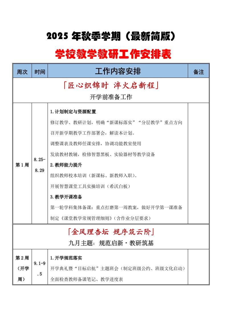 2025-2026年秋季第一学期学校教学教研工作周安排表（简版）：匠心织锦时淬火启新程-资源基地