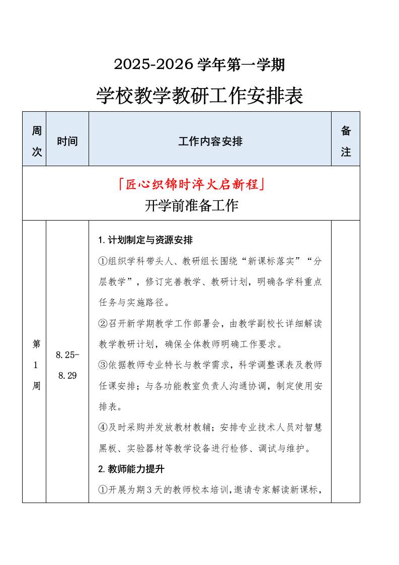 2025–2026年秋季第一学期学校教学教研工作安排表（详版）：匠心织锦时淬火启新程-资源基地