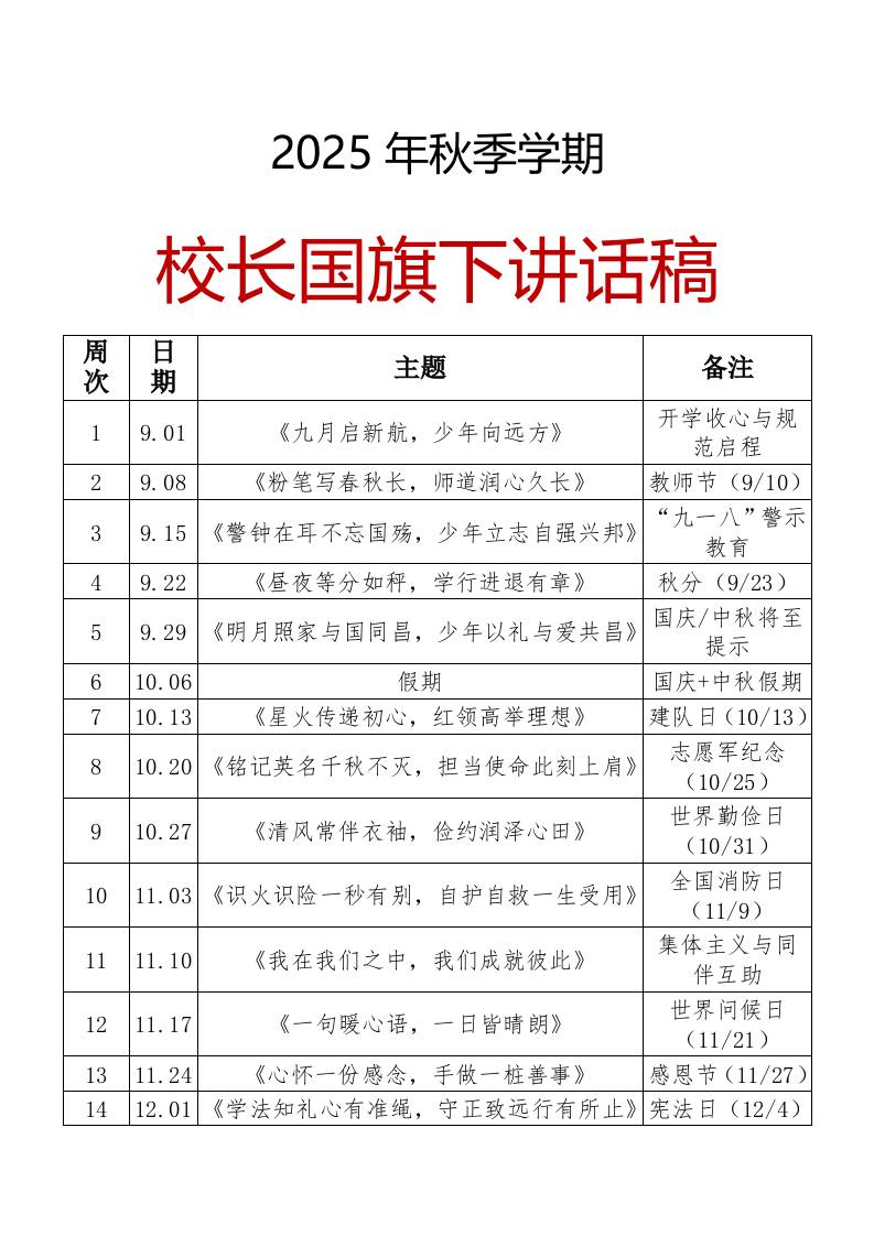 2025年秋季学期校长国旗下讲话稿主题表22周-资源基地