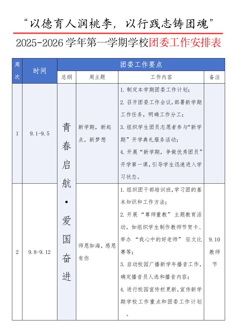 2025-2026学年第一学期学校团委工作安排表：以德育人润桃李，以行践志铸团魂-资源基地