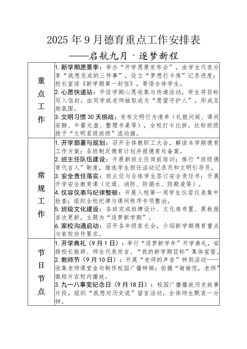2025年秋季9月-2026-1月德育重点工作安排表-资源基地