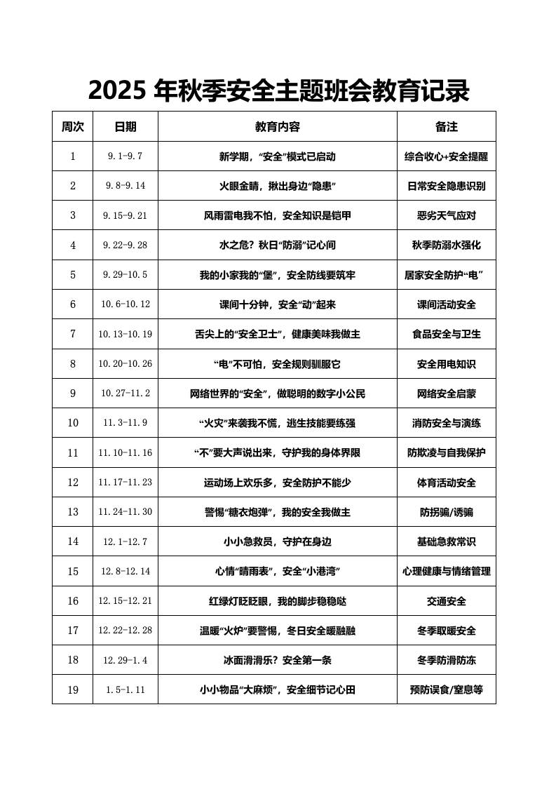 （小学）2025-2026秋季学年第一学期安全教育主题班会记录表（21周）-资源基地