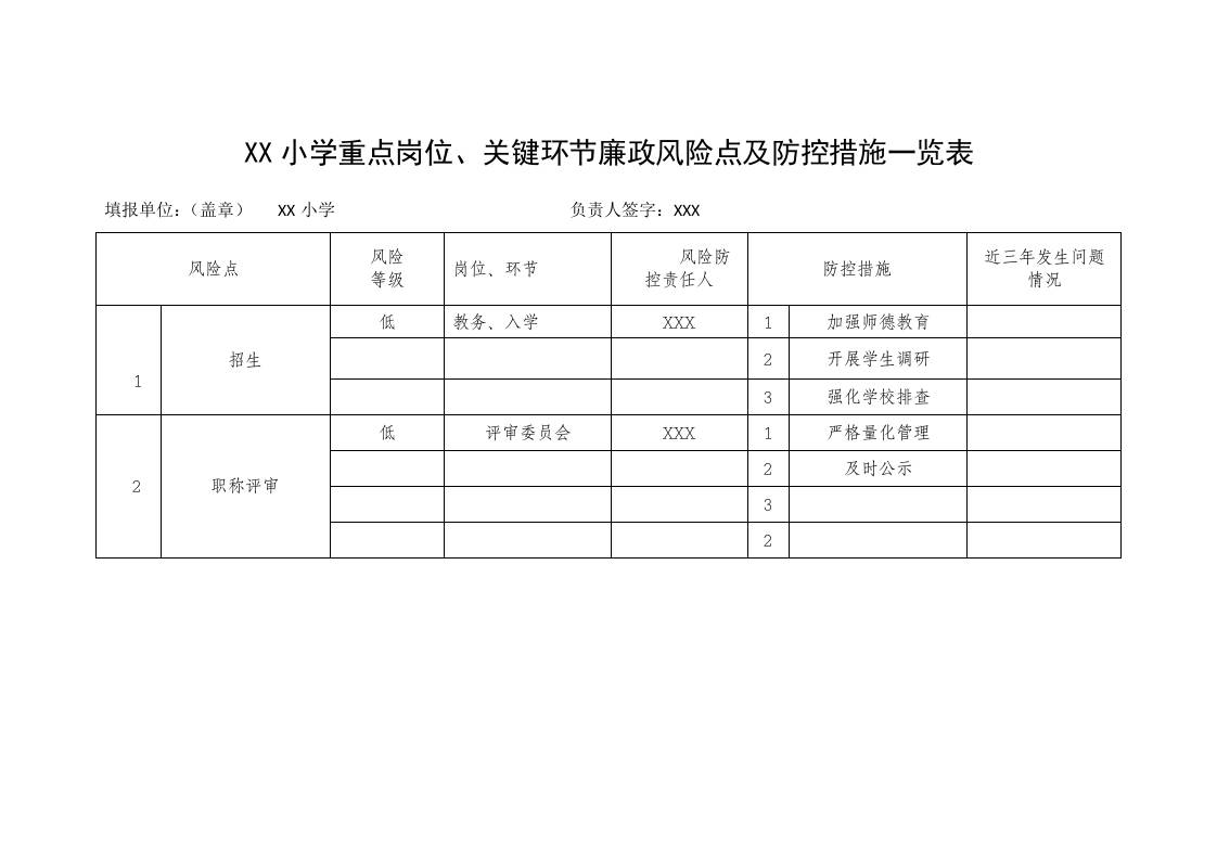 XX小学重点岗位、关键环节廉政风险点及防控措施一览表-资源基地