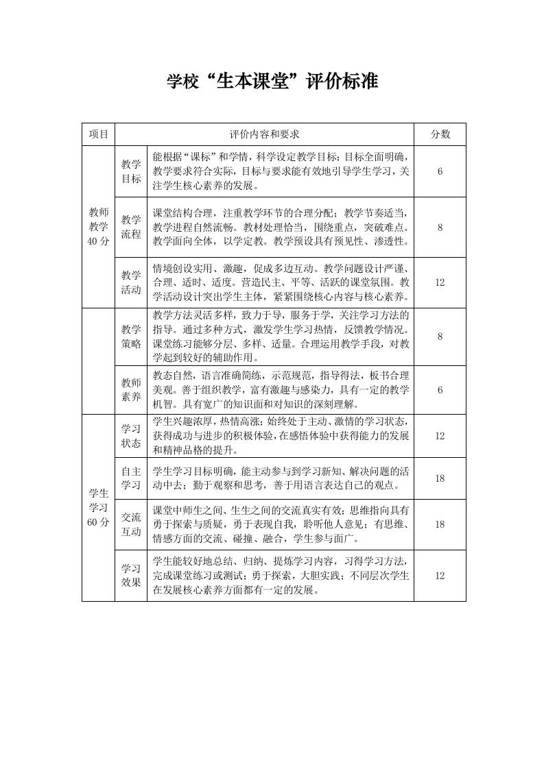 学校课堂教学评价标准及教学设计评价标准-资源基地