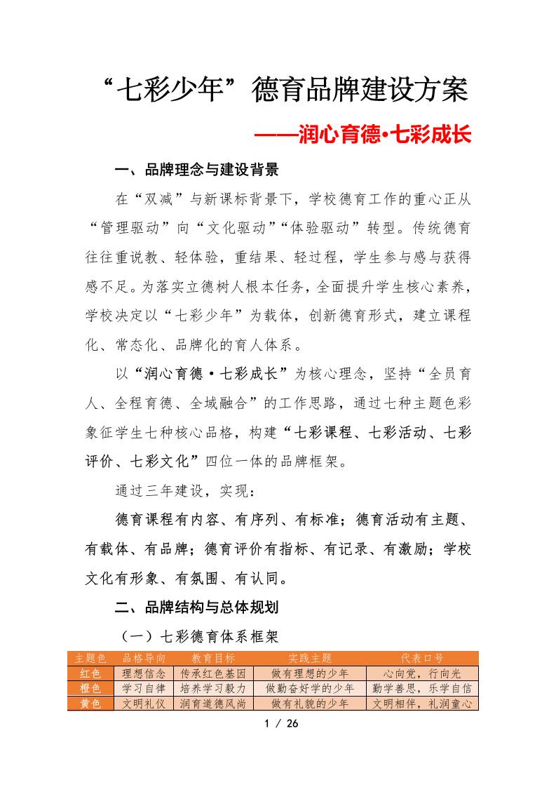 润心育德——“七彩少年”小学德育品牌建设实施方案-资源基地