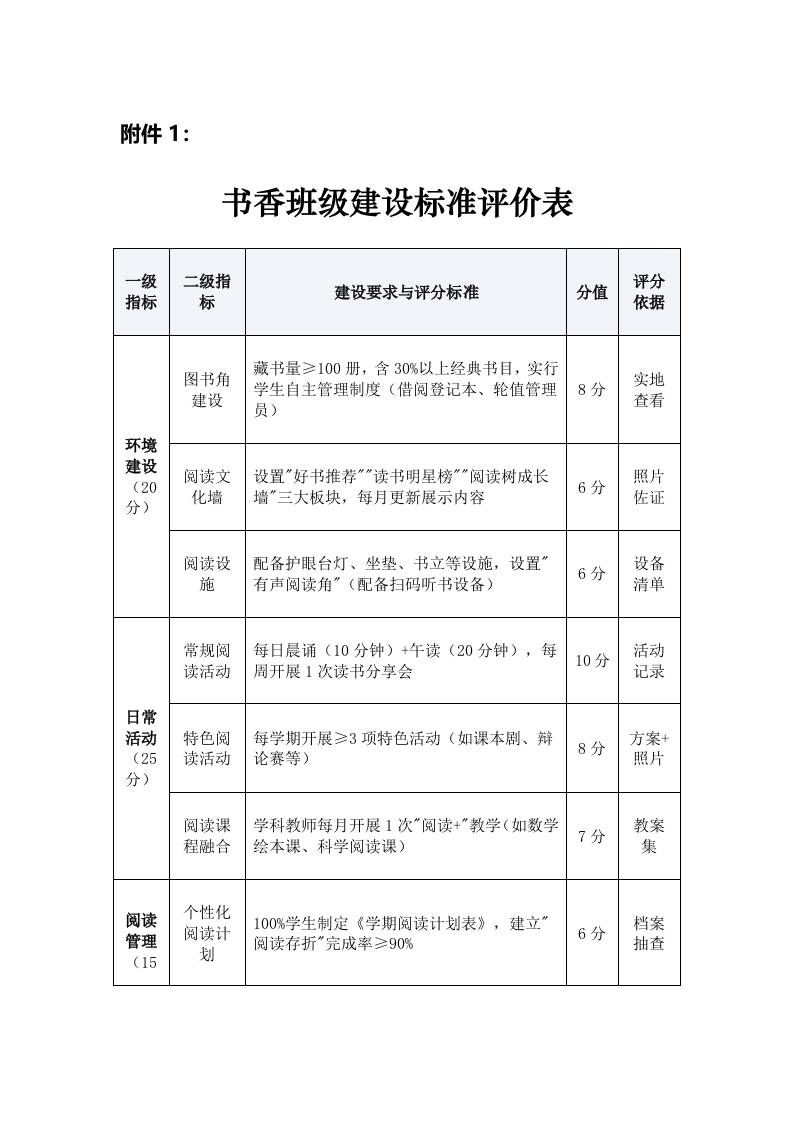 附件1：书香班级建设标准评价表-资源基地