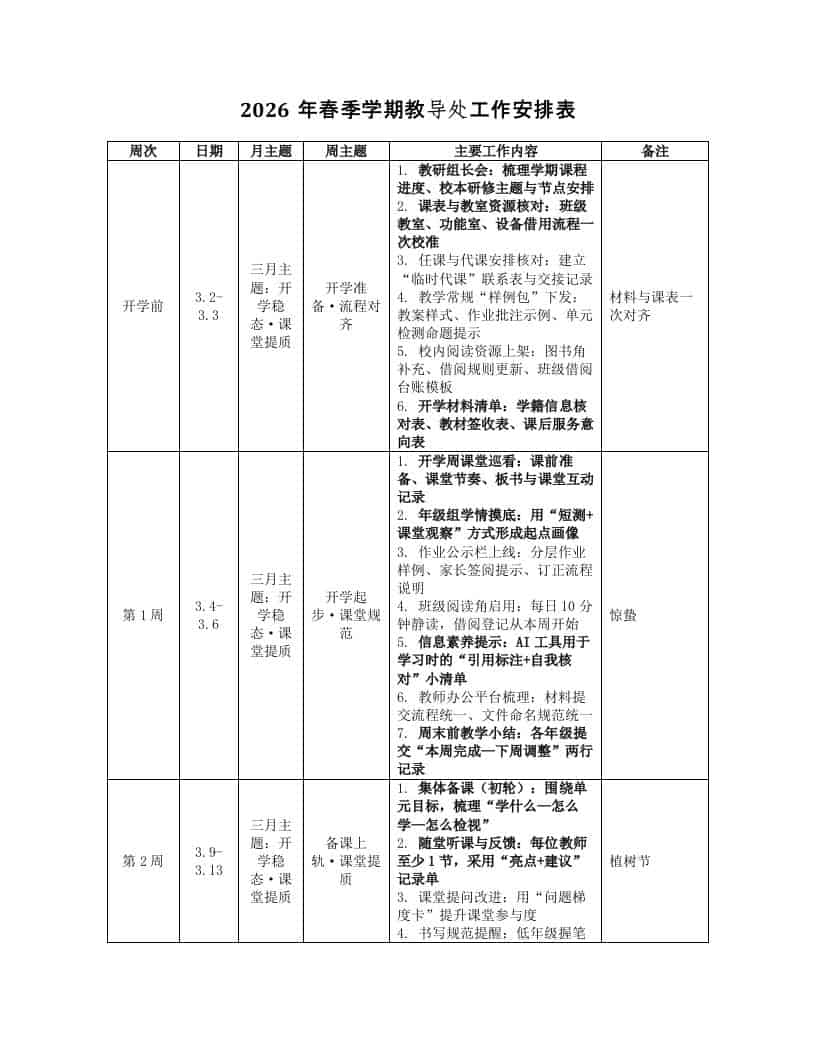 2026春季学期教导处工作安排表（重点加粗·修改版）-资源基地