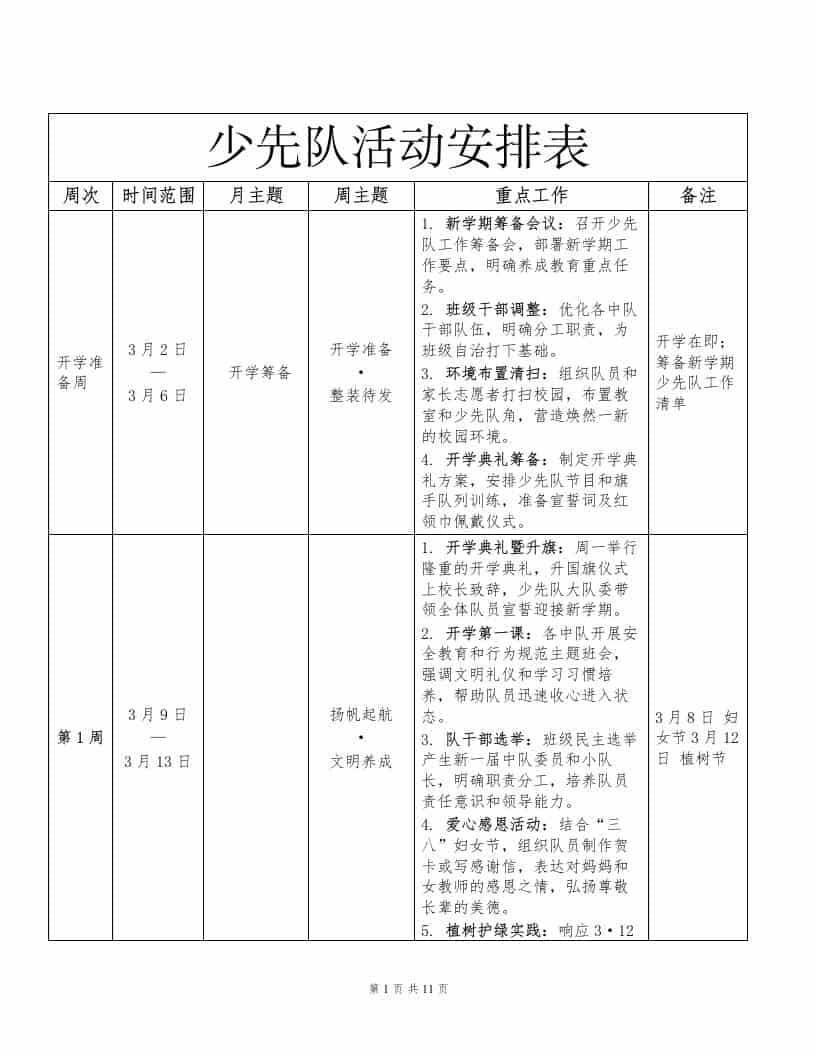 2026年春季学期少先队工作安排表-资源基地