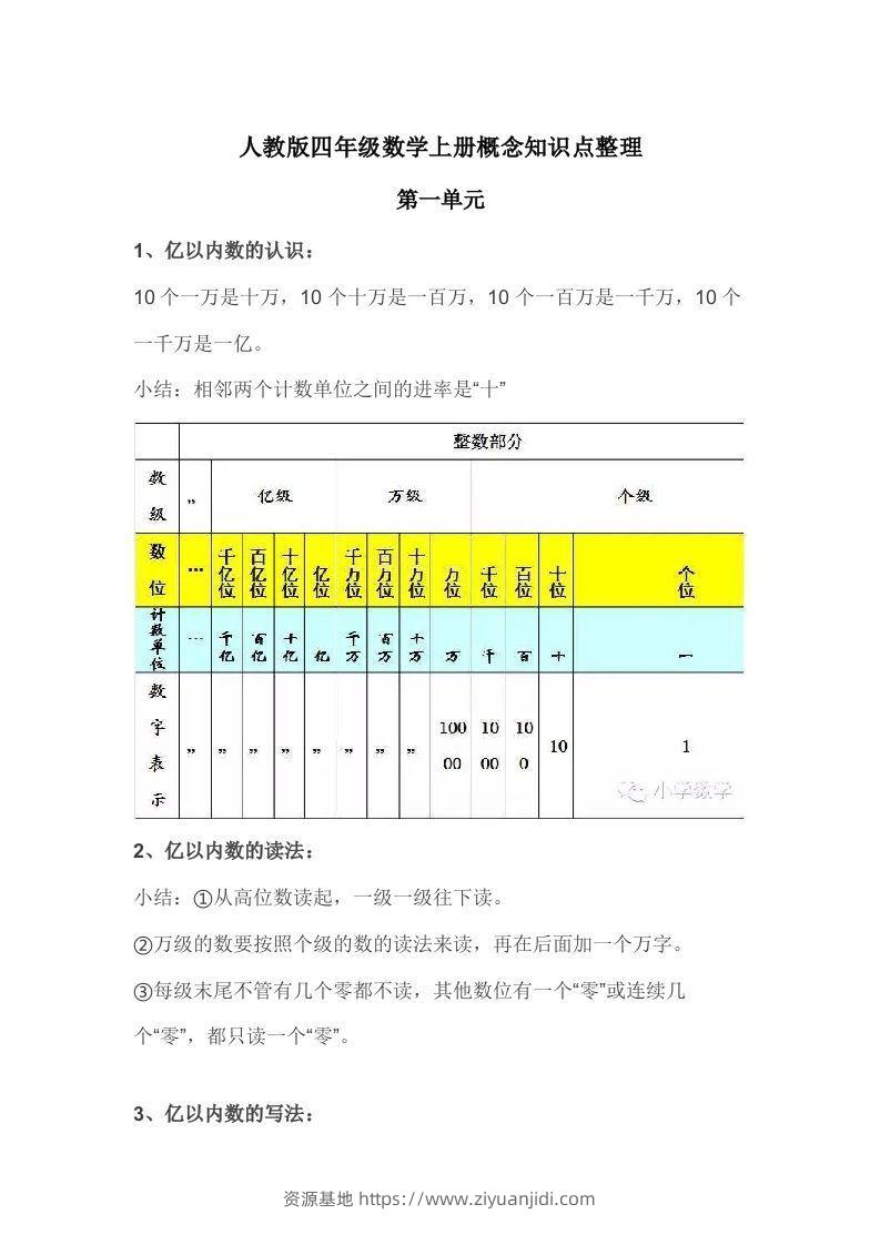 人教版四年级数学上册概念知识点整理-资源基地