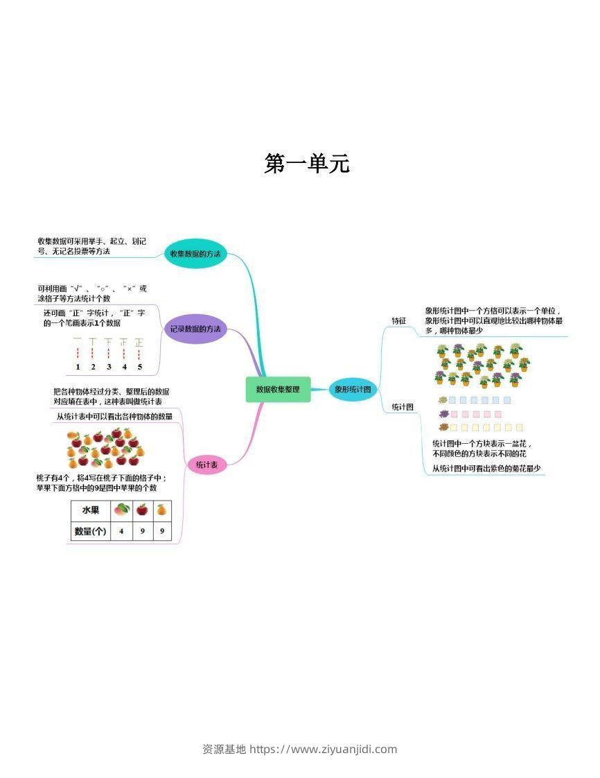 二下人教版数学【思维导图】-资源基地