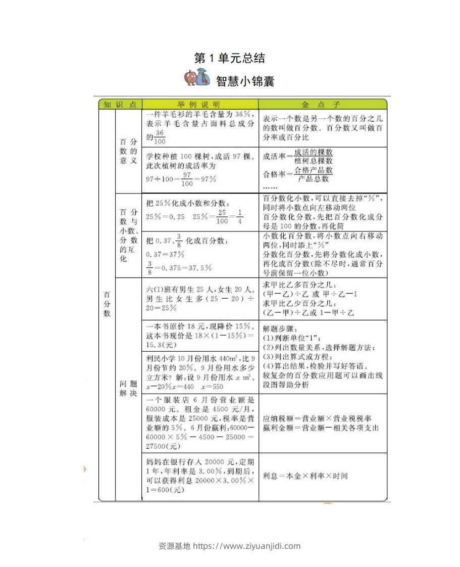 六下西师版数学全册知识点-资源基地