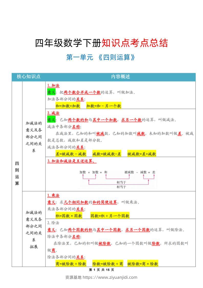 四年级下数学知识点考点总结-资源基地