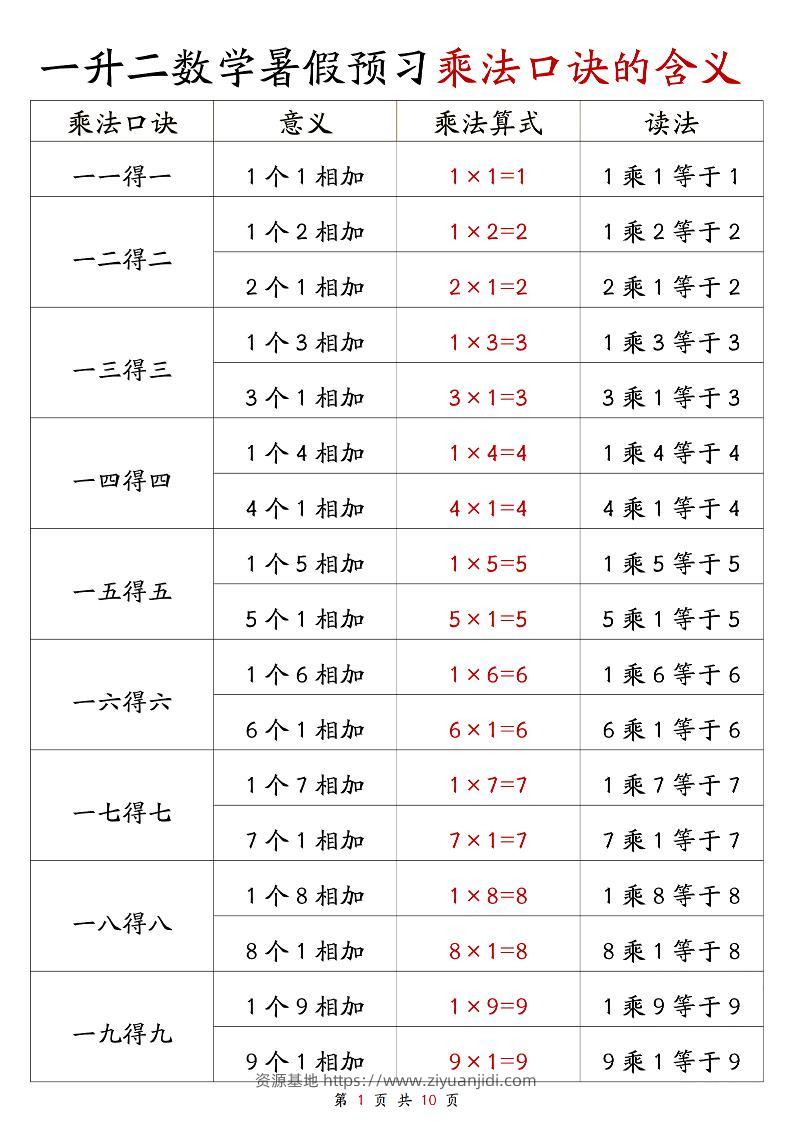 一升二数学暑假预习乘法口诀的含义10页-二上数学-资源基地
