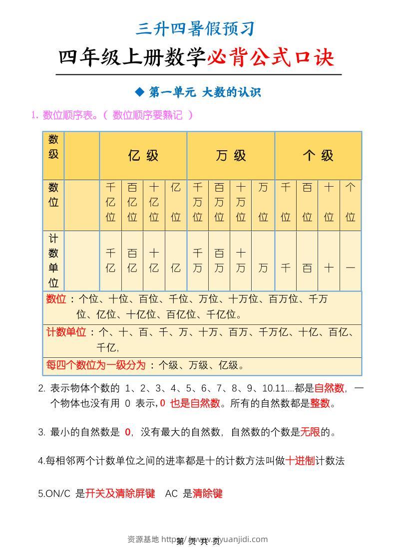 三升四暑假预习四上数学必背公式口诀（9页）-四上数学-资源基地