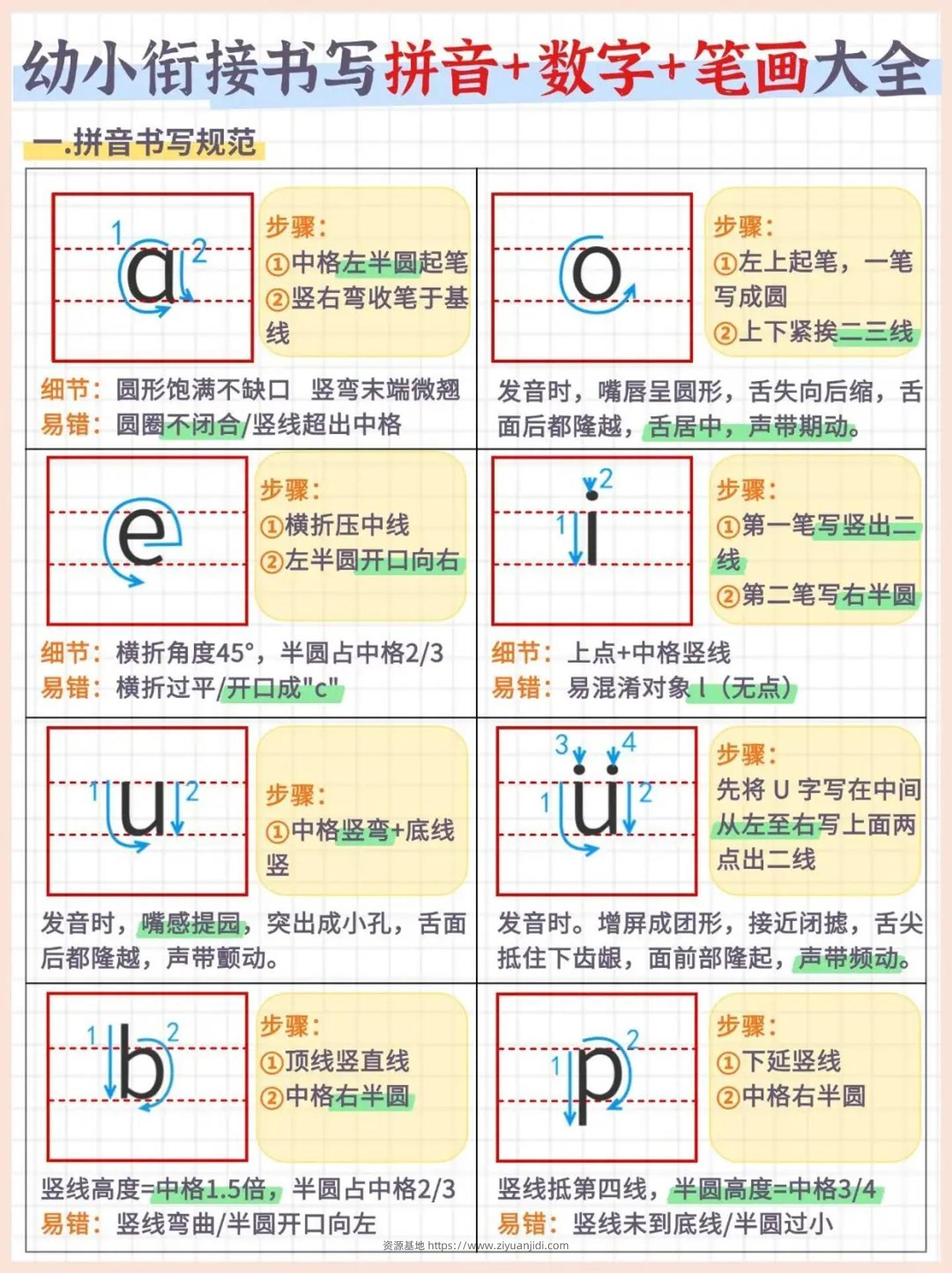 幼小衔接书写拼音+数字+笔画大全（7页）-资源基地