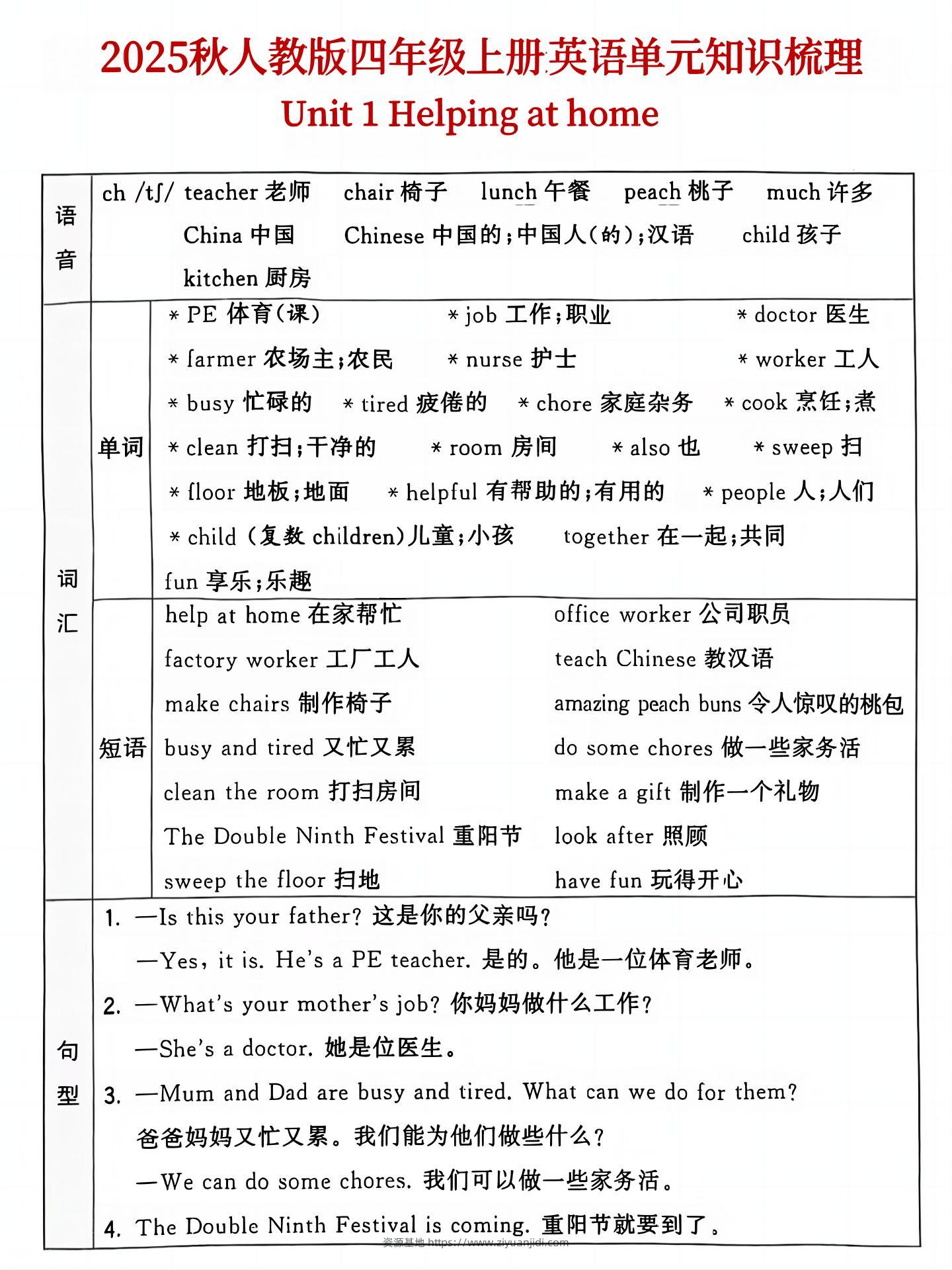 25秋人教版四年级上英语单元知识点汇总(6页)-资源基地