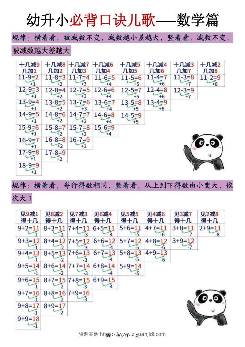 幼升小必背口诀儿歌（数学篇）7页-资源基地