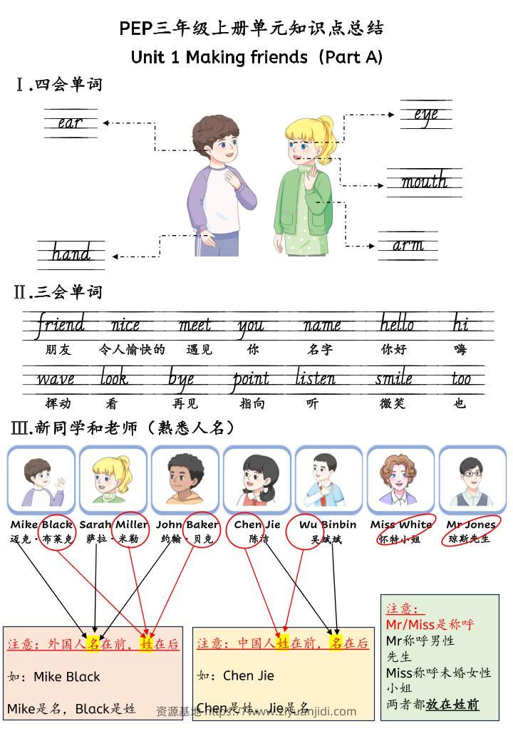 新三上英语人教pep知识点总结-资源基地