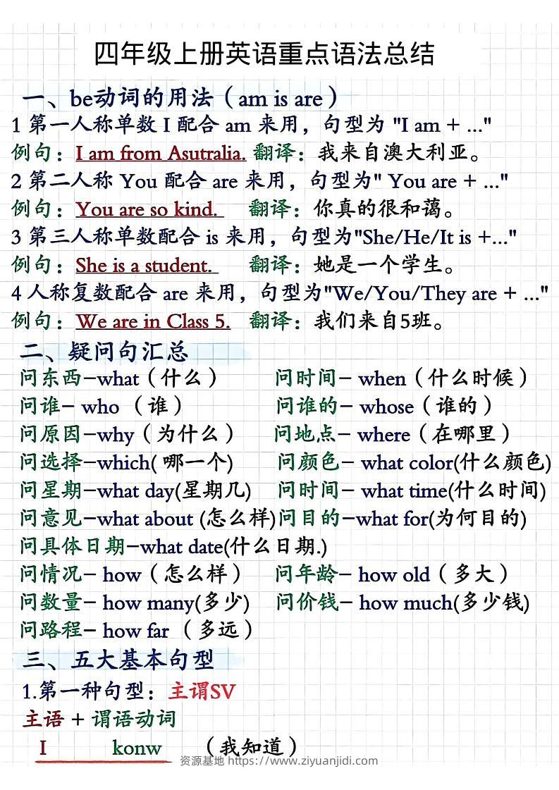 四年级上人教PEP版英语重点语法总结-资源基地