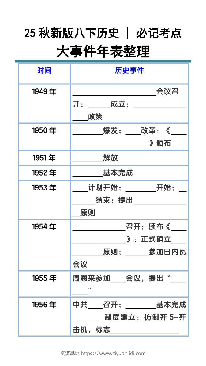 【2025秋新版】八下历史大事件年表整理-资源基地