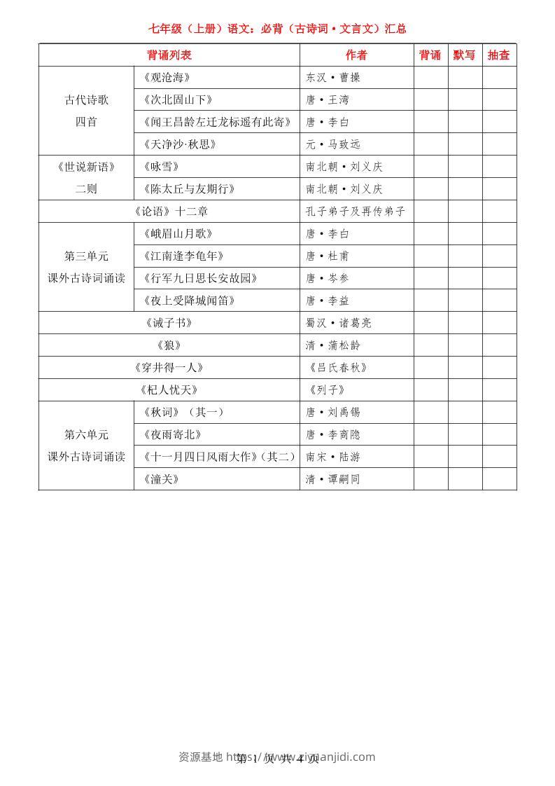 七年级上语文必背古诗词文言文汇总-资源基地