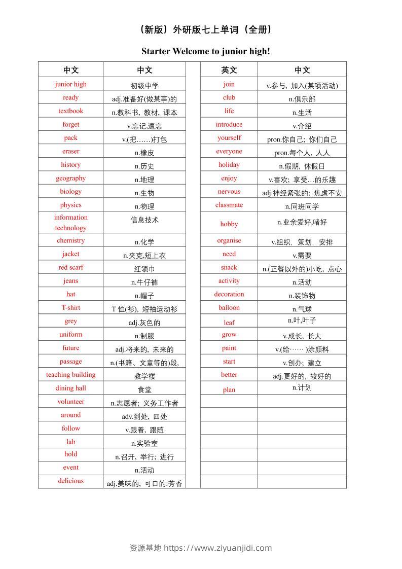 七年级上英语单词（中译英）-资源基地