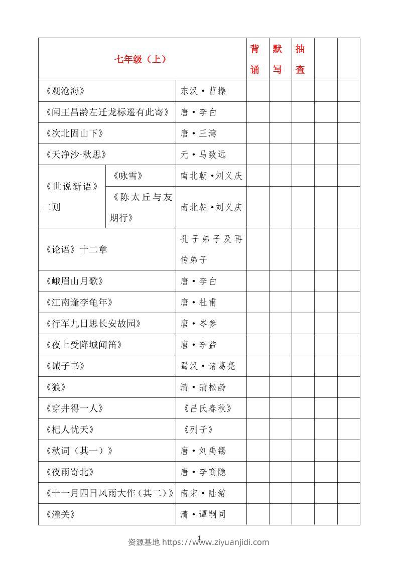 七年级上语文必背古诗文汇总-资源基地