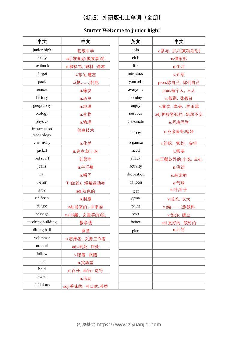 七年级上英语单词（英译中）-资源基地