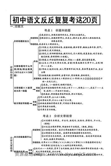 八年级上语文答题模式-资源基地