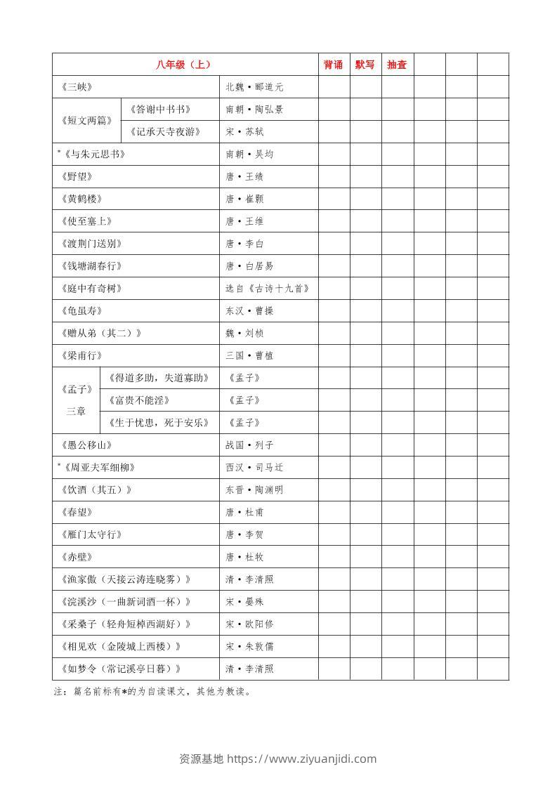 八年级上语文必背古诗文汇总-资源基地