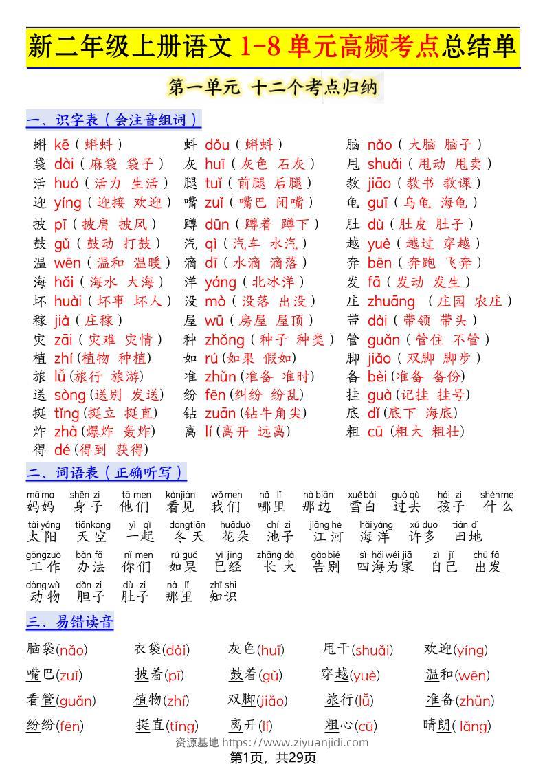 新二上语文1-8单元高频考点总结单（十二个考点归纳）29页-资源基地