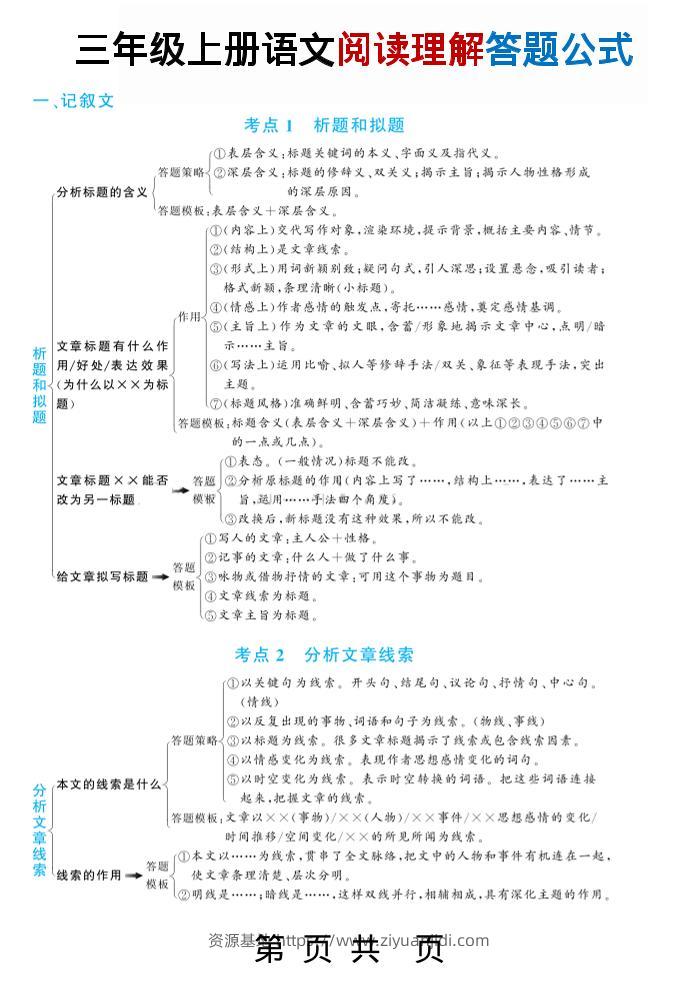 三上语文阅读理解答题公式（五大文体类型41个考点）23页-资源基地
