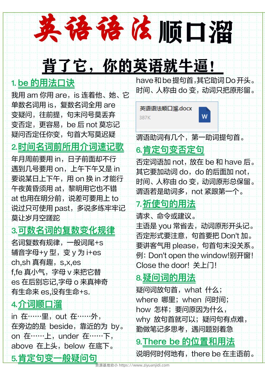 三年级上英语51条英语语法顺口溜-资源基地