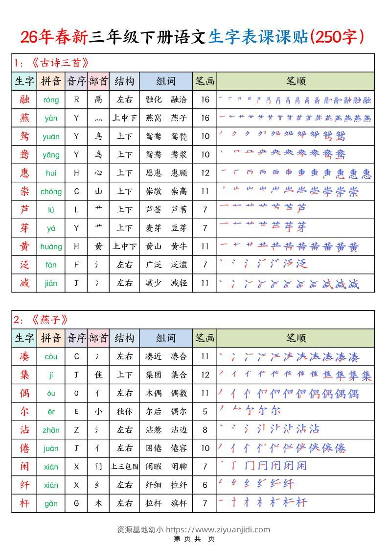 26年春新三下语文生字表课课贴（250字）14页-资源基地