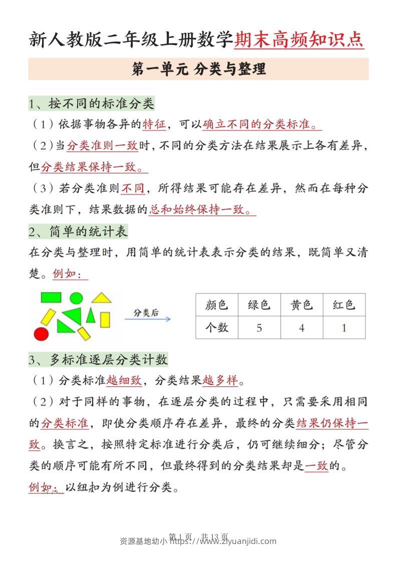新二上数学期末高频知识点汇总（人教版13页)-资源基地