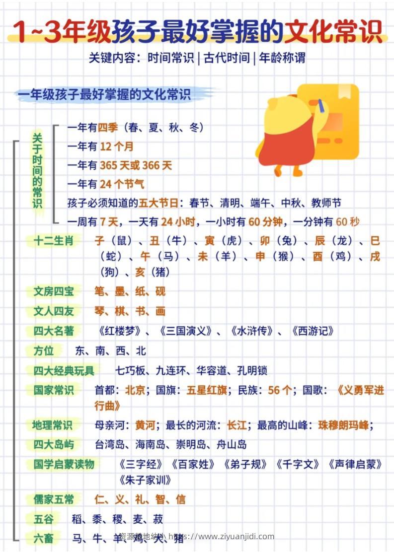 三年级下语文文化常识汇总-资源基地