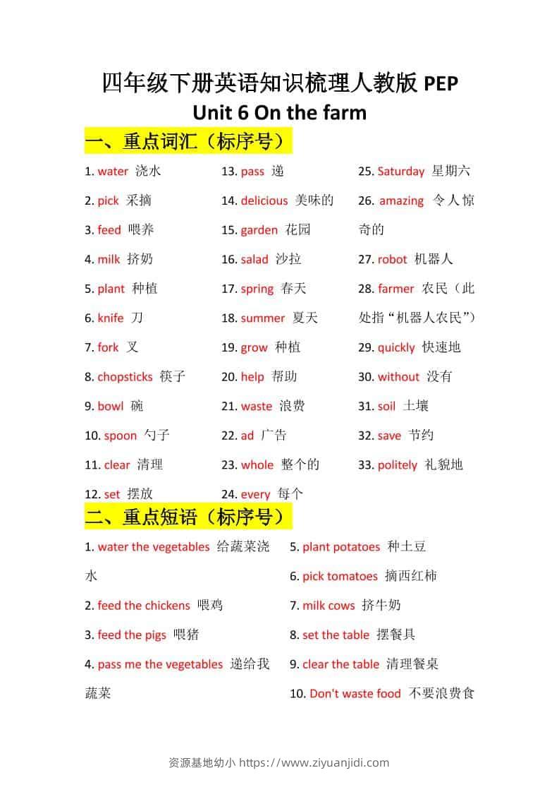 四年级下英语Unit6知识梳理+默写单《人教版PEP》-资源基地